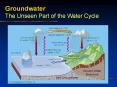 Groundwater The Unseen Part of the Water Cycle Ground Wate