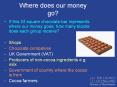 Where does our money go? If this 24 square chocolate ba