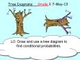 Tree Diagrams Grade B * LO: Draw and use a tree diagram t