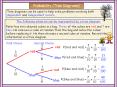 Probability (Tree Diagrams) Tree diagrams can be used t