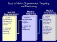 and Positioning Market Segmentation Market Targeting Marke