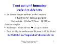 Tout activit  humaine cr e des d chets En France chaqu