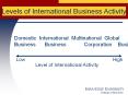Business Business Corporation Business Low High Level o