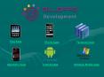 Apps Development | iPhone Application Development | Android Application Developement | Facebook App Development | Mobile Application Development Company USA | iPad | Windows  –AllAppsDevelopment