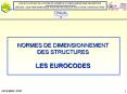 les  volutions du contexte normatif et r glementaire des 