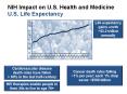 NIH Impact on U.S. Health and Medicine U.S. Life Expectanc