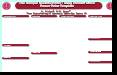 The Sample Scientific Poster - Using Microsoft Office Powe