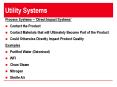 Utility Systems Process Systems    Direct Impact Systems