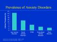 Prevalence of Anxiety Disorders Kessler et al. Arch Ge