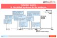 Selected events in the global response to the epidemi