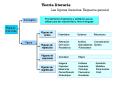 Teor a literaria Las figuras literarias. Esquema genera
