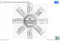 Instrumente der Personalentwicklung (PE) OEPE0001; Foli