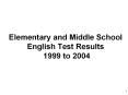 Elementary and Middle School English Test Results 1999 t