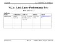 802.11 Link Layer Performance Test Date: 2008-05-12 Author