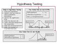 Hypothesis Testing Two-Tailed Test (Z-test @ 5%) Steps i