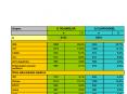 RESULTADOS: CARACTER STICAS BASALES. Grupos 1) TICAGRELOR 2