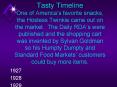 What did we do without the Hostess Twinkie before 1929? M