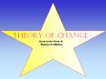 Theory of Change Based on the Works of Thomas D. Morton 