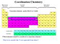 Complex contains central metal ion bonded to one or more ..