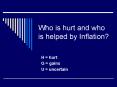 Who is hurt and who is helped by Inflation? H = hurt G 