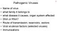 Pathogenic Viruses Name of virus what family it belongs t
