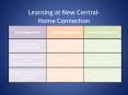 Learning at New Central- Home Connection Social Engagemen