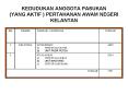 KEDUDUKAN ANGGOTA PASUKAN YANG AKTIF PERTAHANAN AWAM NEGERI KELANTAN