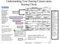 Understanding Your Hearing Conservation Hearing Check