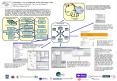 The myGrid project aims to provide middleware layers that make the Information Grid appropriate for the needs of bioinformatics. myGrid is building high level services for data