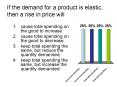 If the demand for a product is elastic, then a rise in price will