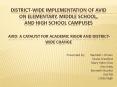 Districtwide implementation of AVID on Elementary, Middle School, and High School Campuses AVID: A C
