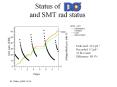Status of ' and SMT rad status