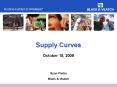 Supply Curves