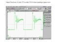 Output Waveform of a bad OTX module T0319 when Inputting a square wave