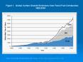 Figure 1' Global Carbon Dioxide Emissions from Fossil Fuel Combustion,