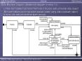State Machine Diagram Statechart diagram in versi 1'x
