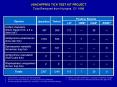 USACHPPMS TICK TEST KIT PROJECT