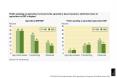 SOURCE: World Development Report 2008: Agriculture for Development. World Bank, October 2007.