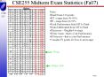 CSE255 Midterm Exam Statistics Fa07