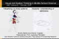 Visual and Spatial Thinking in Middle School Science ASET colloquium, 1 February, 2008
