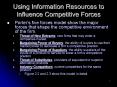 Using Information Resources to Influence Competitive Forces
