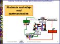 Maintain and adapt oral communication'
