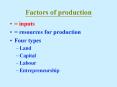 Factors of production