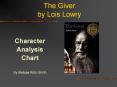 The Giver by Lois Lowry