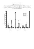 Supplemental Data Figure 2. Post-sampling formation of PEth from ethanol Box-and-whisker plots showing post-sampling formation of PEth in whole blood samples from 4 control subjects collected in EDTA, heparin and citrate tubes, spiked with 2.0 g/L