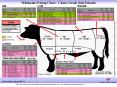 Wholesale Pricing Chart: Choice Grade SubPrimals