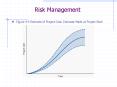 Risk Management