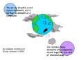 The air we breathe is not a pure substance, air is neither an element or a compound'
