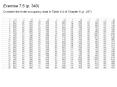 Exercise 7'5 p' 343