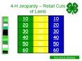 4H Jeopardy Retail Cuts of Lamb